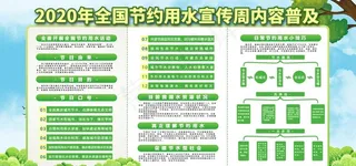 节水宣传周图片