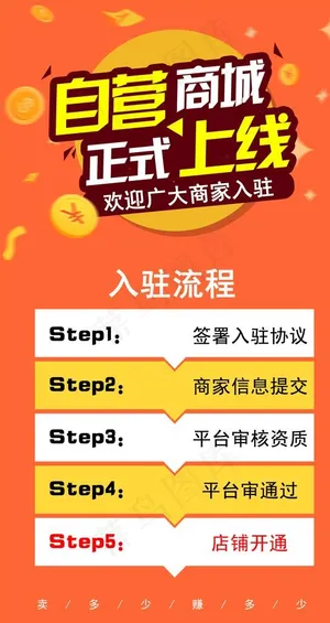 商家入驻图片