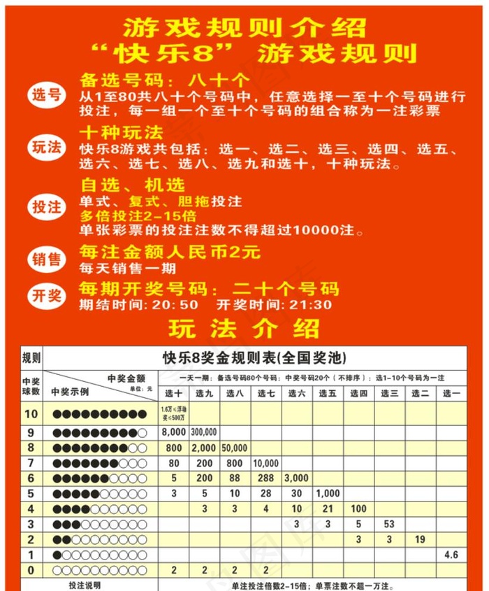 游戏规则介绍图片cdr矢量模版下载