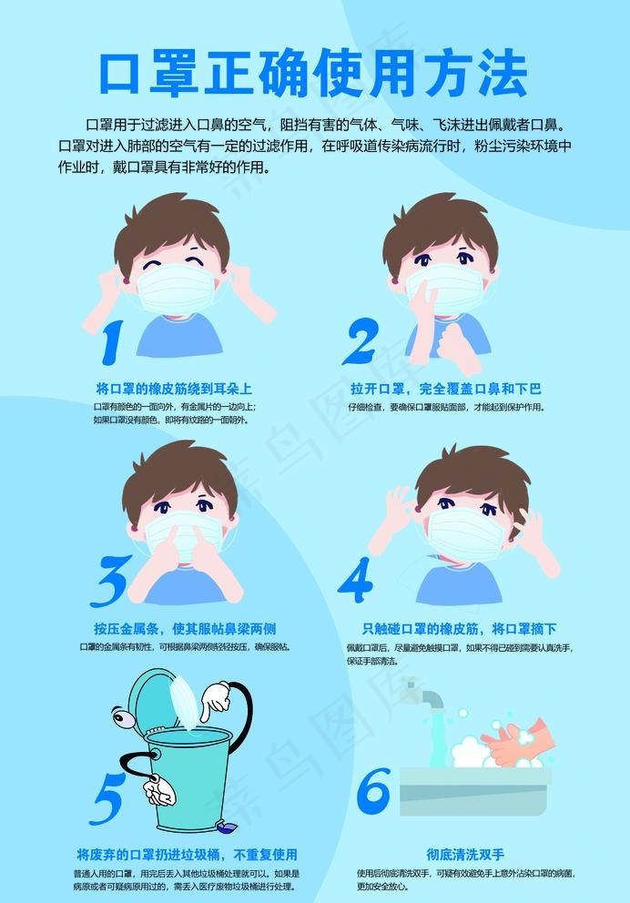 口罩使用方法图片