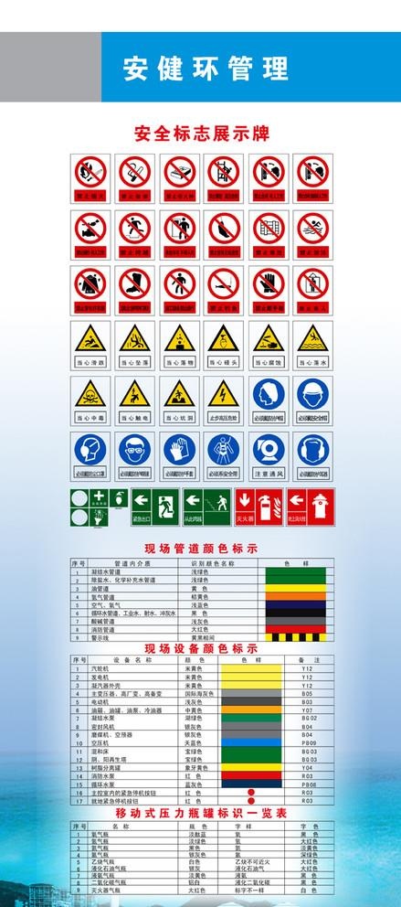 安全标志展板 管道颜色标识图片