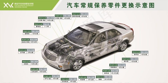 汽车常规零件内部结构示意图图片cdr矢量模版下载