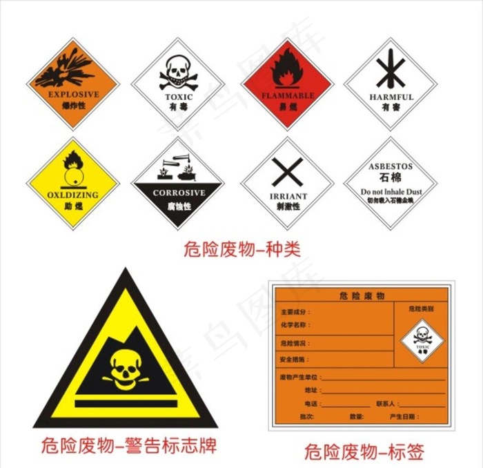 危险废物标签图片cdr矢量模版下载