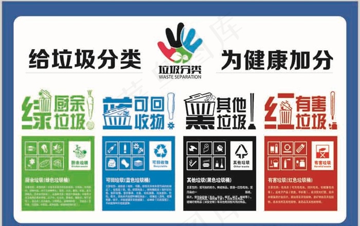 垃圾分类图片cdr矢量模版下载