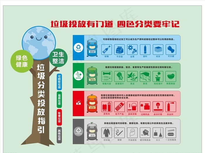 垃圾分类图片