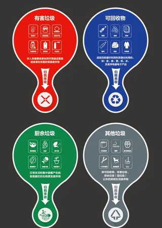 垃圾分类墙贴图片