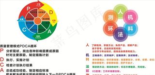 质量管理模式图片