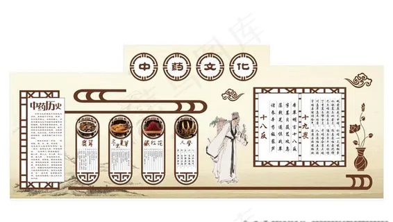 中药文化异形墙图片