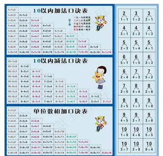 加减法表图片