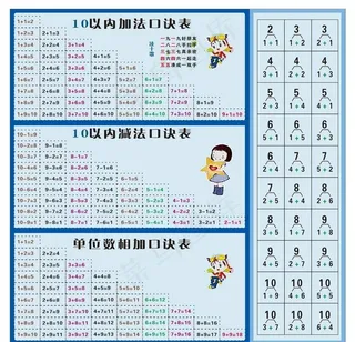 加减法表图片