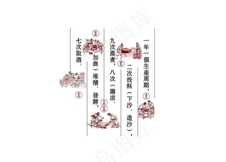 12987 酿酒工艺图图片