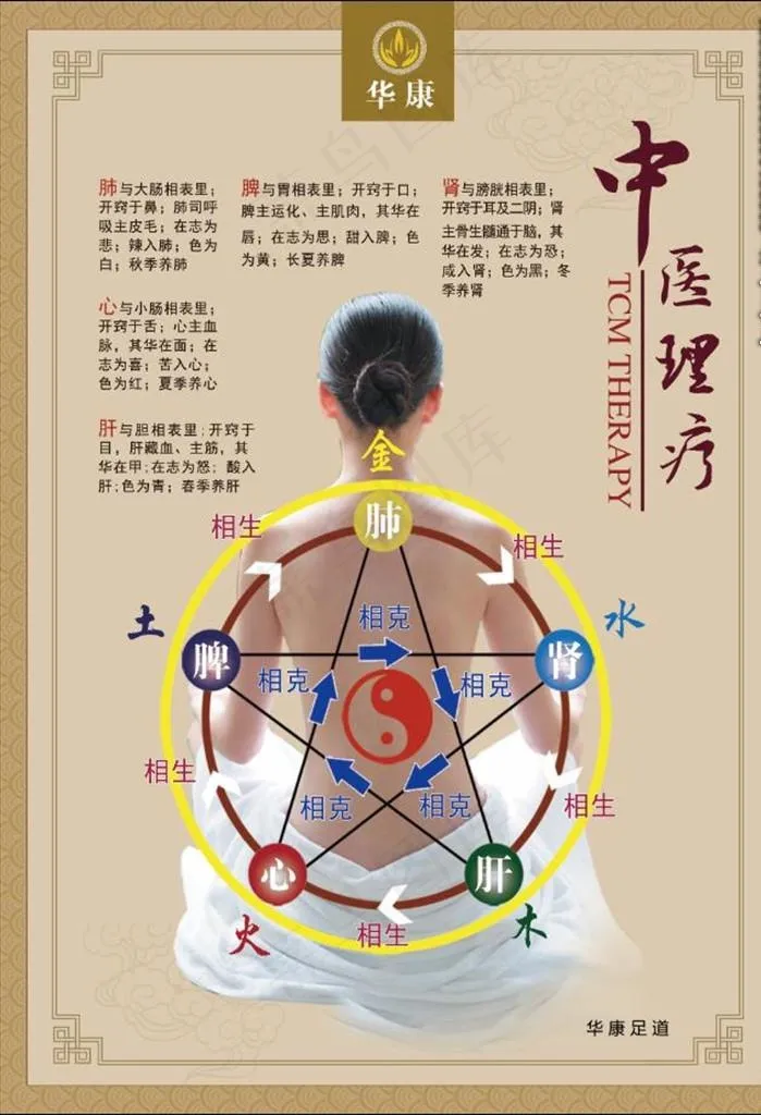 足疗 中医理疗图片(3937X5512(DPI:200))psd模版下载