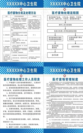 医疗废物制度流程图图片