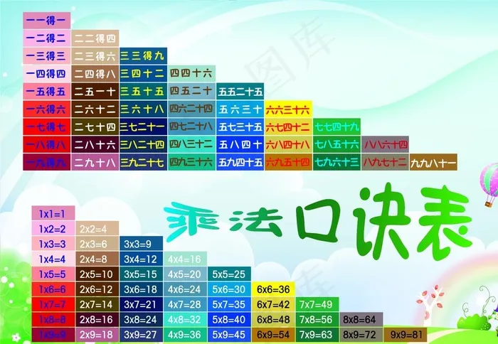 乘法口诀表图片ai矢量模版下载