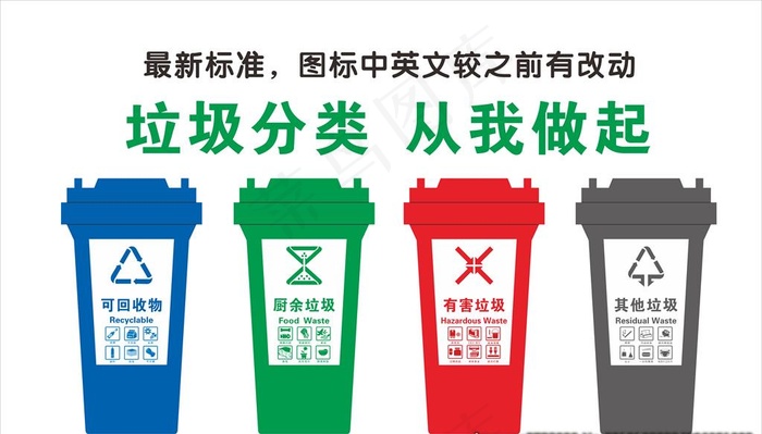 2020最新垃圾分类标准图片cdr矢量模版下载