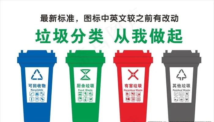 2020最新垃圾分类标准图片cdr矢量模版下载