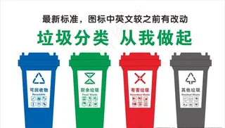 2020最新垃圾分类标准图片