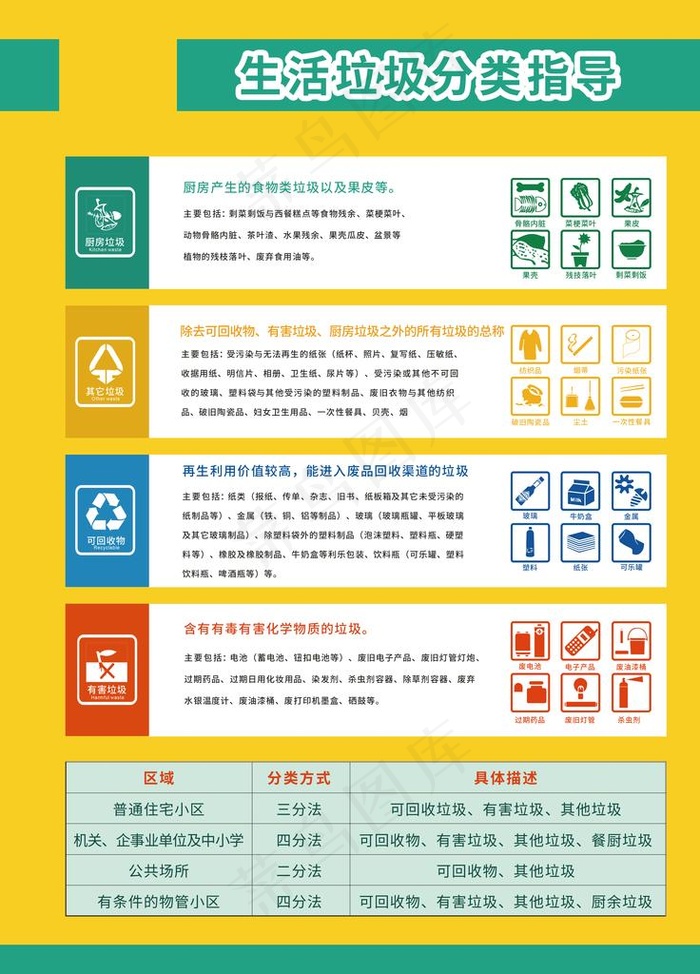 垃圾分类宣传图片(3543X4724(DPI:150))psd模版下载