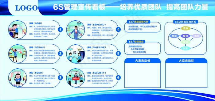 6S管理宣传看板图片cdr矢量模版下载