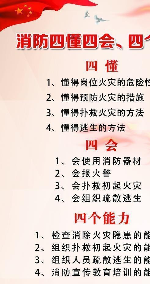 消防四懂四会 四个能力图片(3543X5315(DPI:150))psd模版下载