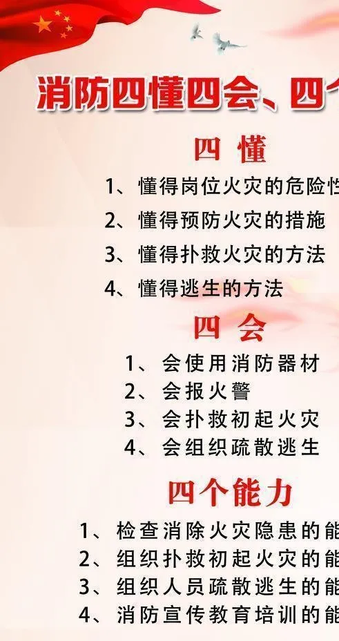 消防四懂四会 四个能力图片(3543X5315(DPI:150))psd模版下载