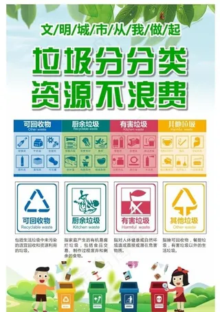 垃圾分类海报图片