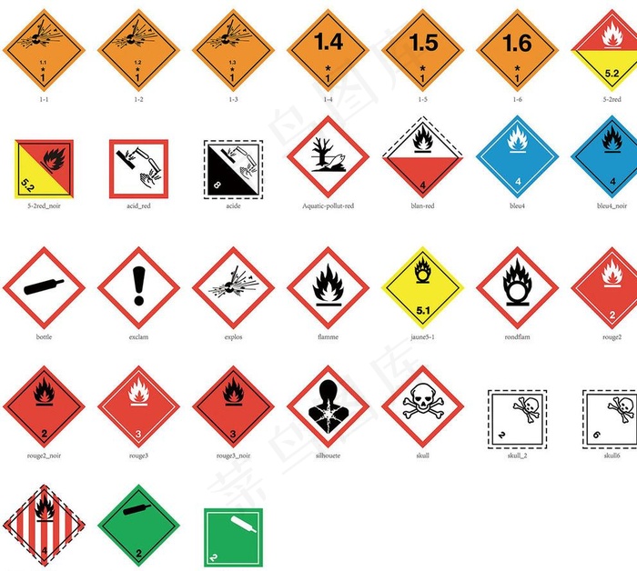 全球危险品统一标示图片