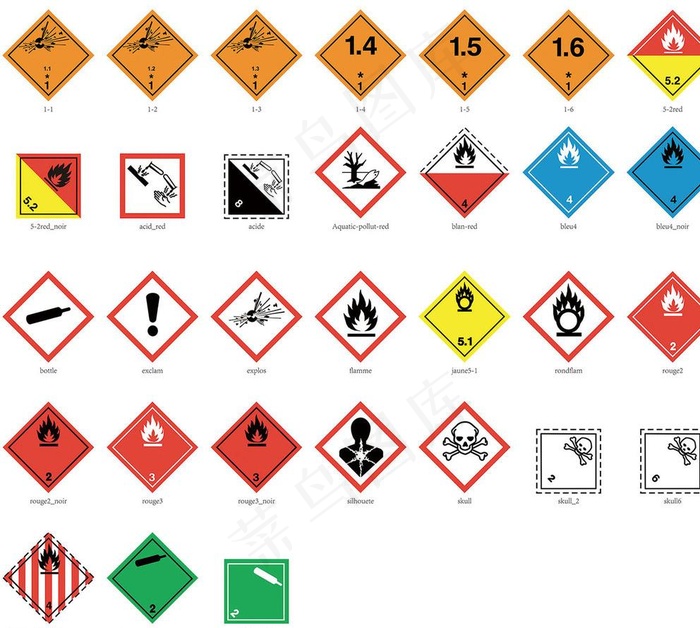 全球危险品统一标示图片eps,ai矢量模版下载
