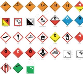 全球危险品统一标示图片