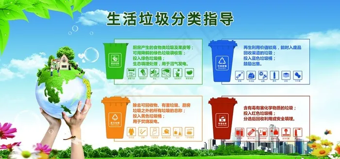 生活垃圾分类指导图片