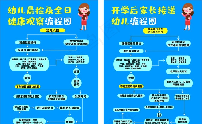 幼儿园疫情防控流程图图片cdr矢量模版下载