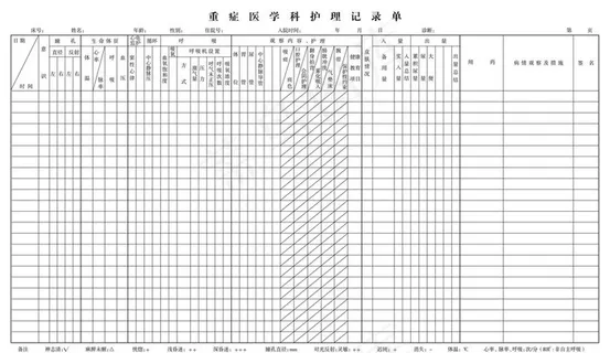 重症医学科护理记录单图片