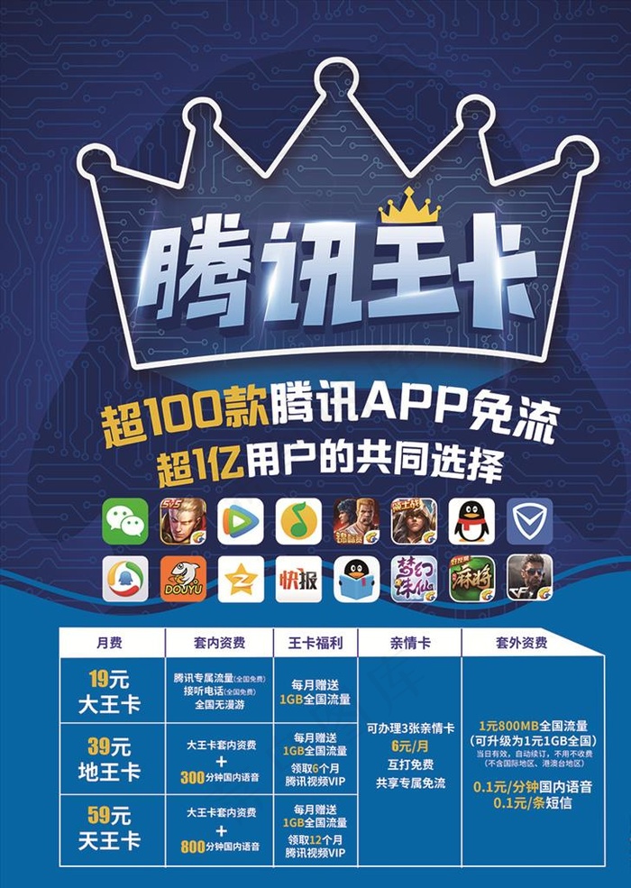 腾讯王卡图片