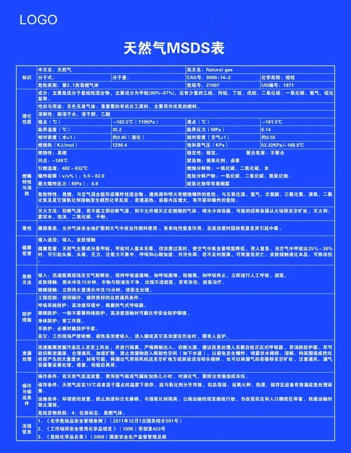 天然气MSDS表 天然气版面图片psd模版下载
