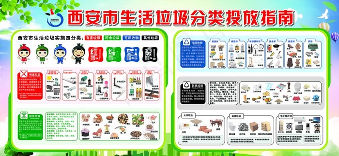 最新生活垃圾分类投放指南图片(2250X1110)cdr矢量模版下载