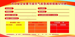 企业重污染天气应急减排措施公示图片