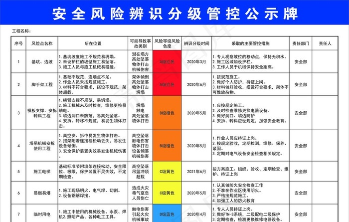 安全风险辨识分级管控公示牌图片cdr矢量模版下载