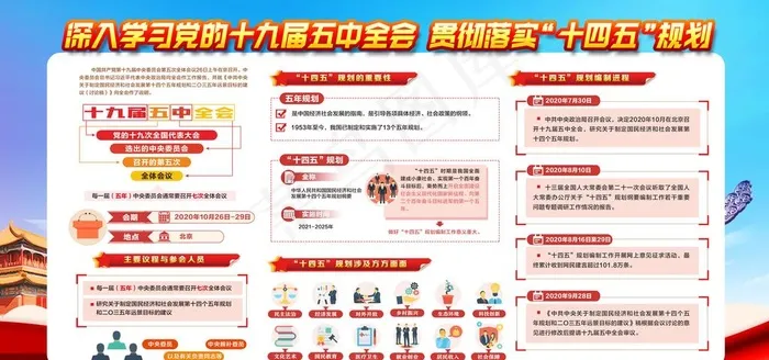 十九届五中全会图片(4724X2362(DPI:200))psd模版下载