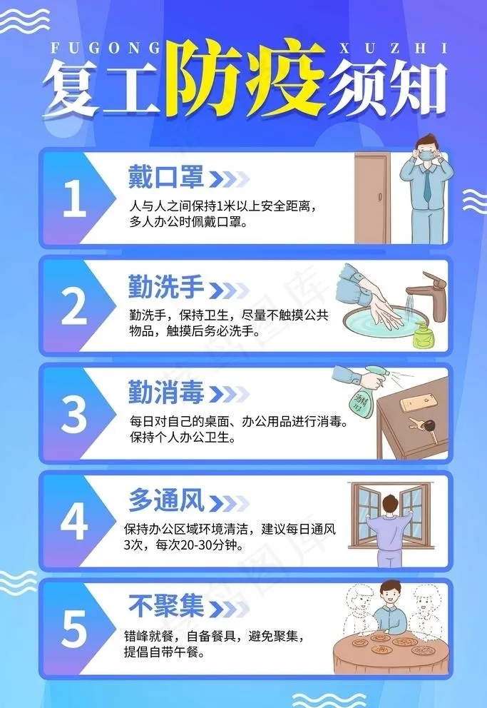 复工防疫须知图片(3543X5315(DPI:300))psd模版下载