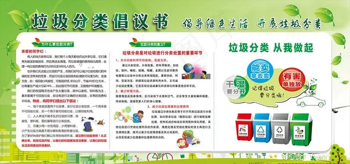 垃圾分类 展板图片