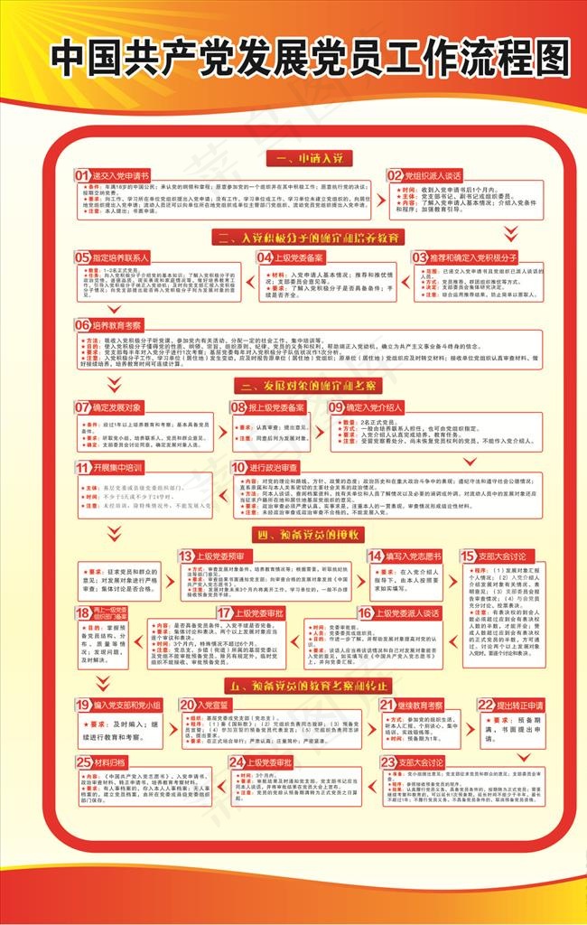发展党员工作流程图图片