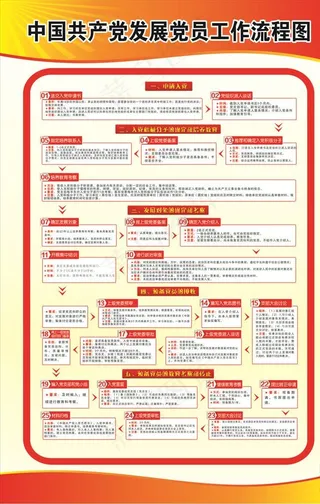 发展党员工作流程图图片