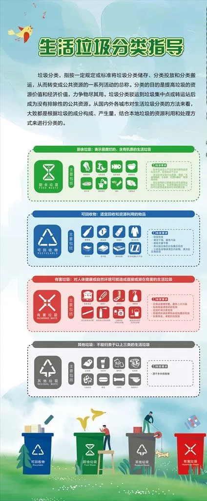垃圾分类 展架图片(3150X7087(DPI:100))psd模版下载