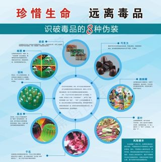 禁毒安全教育展板设计图片