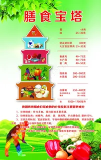 膳食宝塔图片