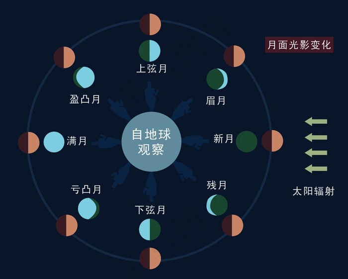 月面光影变化图图片psd模版下载