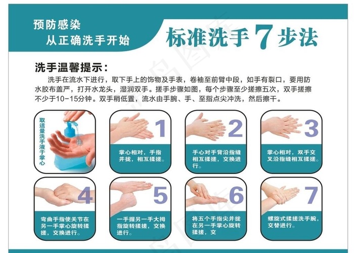 标准洗手7步法图片