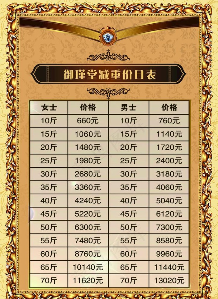 御瑾堂 减肥价格表图片(2481X3507(DPI:300))psd模版下载
