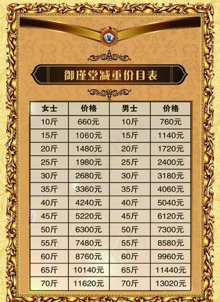 御瑾堂 减肥价格表图片