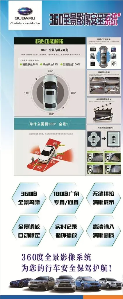 360全景影像安全系统图片(210X297)cdr矢量模版下载